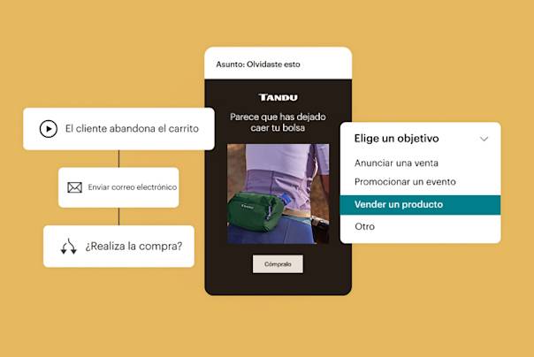 Diagrama de flujo que muestra la automatización del correo electrónico de carrito abandonado con un ejemplo de recordatorio de producto de bolso y un menú desplegable de objetivos de marketing