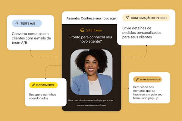 Diagrama do fluxo de trabalho de automação de marketing mostrando recursos de automação de e-mail, incluindo confirmação de pedidos, testes A/B, formulários pop-up e recuperação de carrinho abandonado