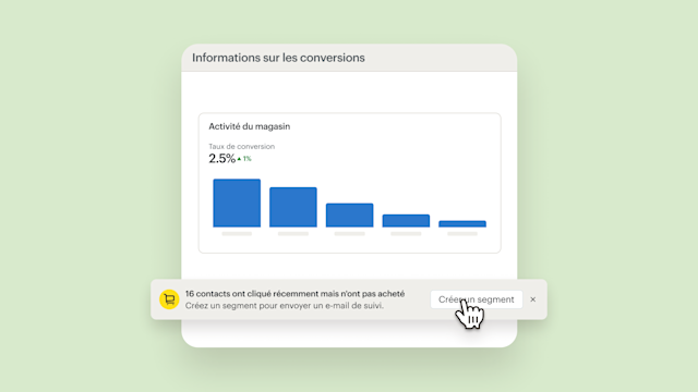 Tableau de bord analytique affichant des informations sur les conversions avec un taux de 2,5 % et une tendance graphique à la baisse, ainsi qu'une notification concernant les contacts qui n'ont pas effectué d'achat.