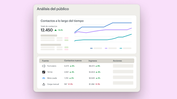 Painel de controle analítico exibindo métricas de crescimento de público, com gráficos de linha e tabelas de dados que acompanham contatos, origens e níveis de envolvimento ao longo do tempo